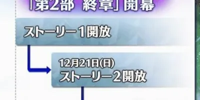 【FGO】2部終章のストーリーの締めが何日か分からないせいで年末の予定が立てられない