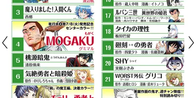 【画像】週刊少年チャンピオン、ガチで逝く