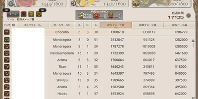 【FF14】「上手い人は負け戦でもリザルト上位にいる」【フロントライン】