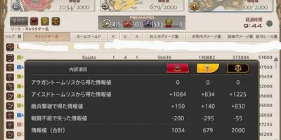 【FF14】フロントラインのリザルトって関係あるの？